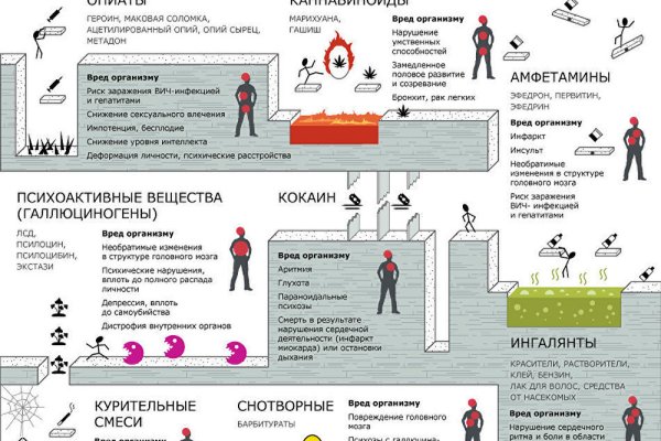 Кракен почему не заходит